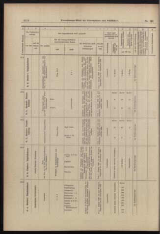 Verordnungs-Blatt für Eisenbahnen und Schiffahrt: Veröffentlichungen in Tarif- und Transport-Angelegenheiten 18981213 Seite: 18