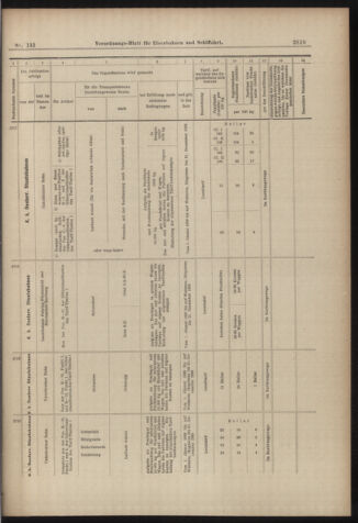 Verordnungs-Blatt für Eisenbahnen und Schiffahrt: Veröffentlichungen in Tarif- und Transport-Angelegenheiten 18981213 Seite: 19