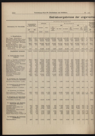 Verordnungs-Blatt für Eisenbahnen und Schiffahrt: Veröffentlichungen in Tarif- und Transport-Angelegenheiten 18981213 Seite: 2