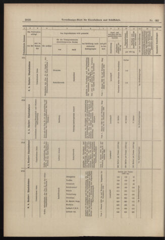 Verordnungs-Blatt für Eisenbahnen und Schiffahrt: Veröffentlichungen in Tarif- und Transport-Angelegenheiten 18981213 Seite: 20