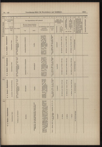 Verordnungs-Blatt für Eisenbahnen und Schiffahrt: Veröffentlichungen in Tarif- und Transport-Angelegenheiten 18981213 Seite: 21