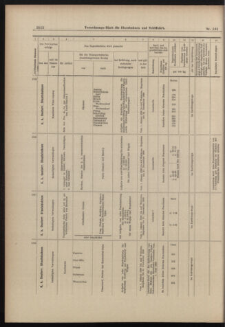 Verordnungs-Blatt für Eisenbahnen und Schiffahrt: Veröffentlichungen in Tarif- und Transport-Angelegenheiten 18981213 Seite: 22