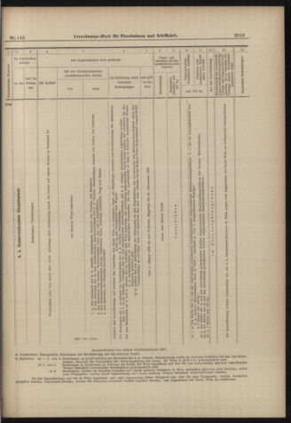 Verordnungs-Blatt für Eisenbahnen und Schiffahrt: Veröffentlichungen in Tarif- und Transport-Angelegenheiten 18981213 Seite: 23