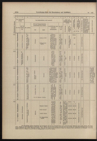 Verordnungs-Blatt für Eisenbahnen und Schiffahrt: Veröffentlichungen in Tarif- und Transport-Angelegenheiten 18981213 Seite: 24