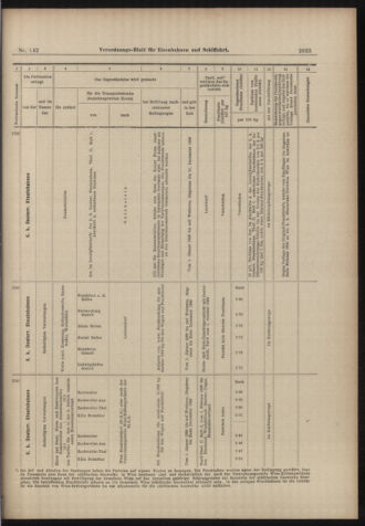 Verordnungs-Blatt für Eisenbahnen und Schiffahrt: Veröffentlichungen in Tarif- und Transport-Angelegenheiten 18981213 Seite: 25