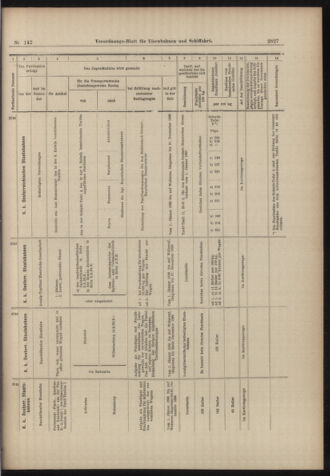 Verordnungs-Blatt für Eisenbahnen und Schiffahrt: Veröffentlichungen in Tarif- und Transport-Angelegenheiten 18981213 Seite: 27