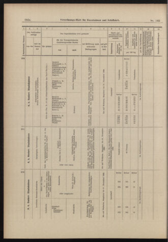 Verordnungs-Blatt für Eisenbahnen und Schiffahrt: Veröffentlichungen in Tarif- und Transport-Angelegenheiten 18981213 Seite: 28