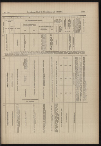 Verordnungs-Blatt für Eisenbahnen und Schiffahrt: Veröffentlichungen in Tarif- und Transport-Angelegenheiten 18981213 Seite: 29