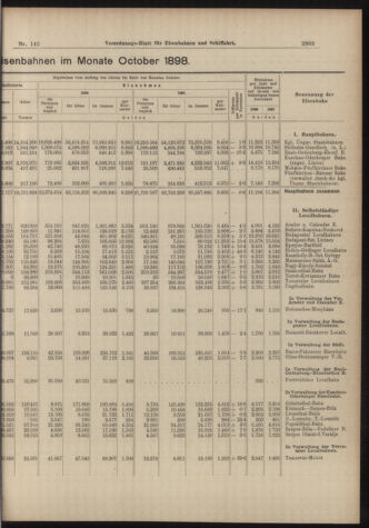 Verordnungs-Blatt für Eisenbahnen und Schiffahrt: Veröffentlichungen in Tarif- und Transport-Angelegenheiten 18981213 Seite: 3