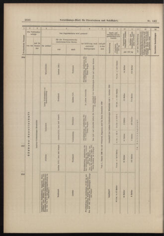 Verordnungs-Blatt für Eisenbahnen und Schiffahrt: Veröffentlichungen in Tarif- und Transport-Angelegenheiten 18981213 Seite: 30