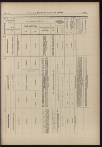 Verordnungs-Blatt für Eisenbahnen und Schiffahrt: Veröffentlichungen in Tarif- und Transport-Angelegenheiten 18981213 Seite: 31