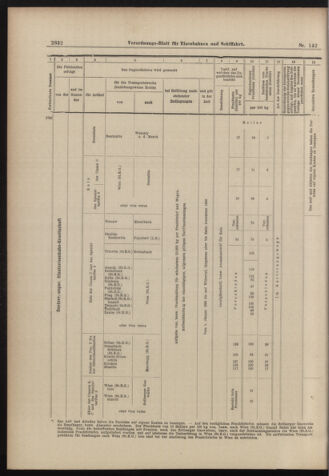 Verordnungs-Blatt für Eisenbahnen und Schiffahrt: Veröffentlichungen in Tarif- und Transport-Angelegenheiten 18981213 Seite: 32