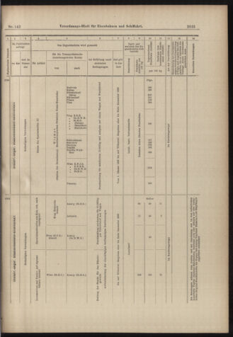 Verordnungs-Blatt für Eisenbahnen und Schiffahrt: Veröffentlichungen in Tarif- und Transport-Angelegenheiten 18981213 Seite: 33