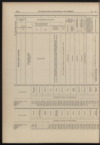 Verordnungs-Blatt für Eisenbahnen und Schiffahrt: Veröffentlichungen in Tarif- und Transport-Angelegenheiten 18981213 Seite: 34