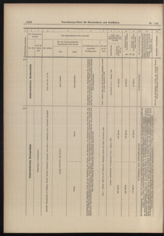 Verordnungs-Blatt für Eisenbahnen und Schiffahrt: Veröffentlichungen in Tarif- und Transport-Angelegenheiten 18981213 Seite: 36