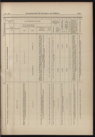 Verordnungs-Blatt für Eisenbahnen und Schiffahrt: Veröffentlichungen in Tarif- und Transport-Angelegenheiten 18981213 Seite: 37