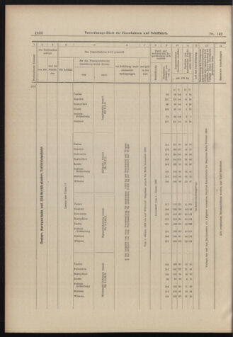 Verordnungs-Blatt für Eisenbahnen und Schiffahrt: Veröffentlichungen in Tarif- und Transport-Angelegenheiten 18981213 Seite: 38