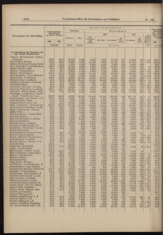 Verordnungs-Blatt für Eisenbahnen und Schiffahrt: Veröffentlichungen in Tarif- und Transport-Angelegenheiten 18981213 Seite: 4