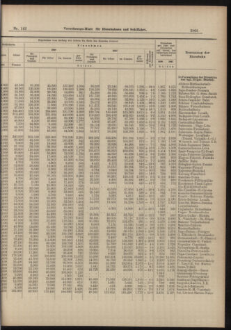 Verordnungs-Blatt für Eisenbahnen und Schiffahrt: Veröffentlichungen in Tarif- und Transport-Angelegenheiten 18981213 Seite: 5