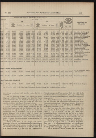 Verordnungs-Blatt für Eisenbahnen und Schiffahrt: Veröffentlichungen in Tarif- und Transport-Angelegenheiten 18981213 Seite: 7