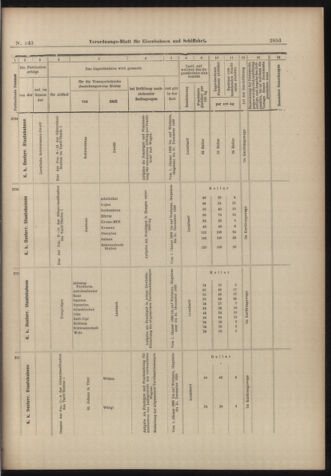 Verordnungs-Blatt für Eisenbahnen und Schiffahrt: Veröffentlichungen in Tarif- und Transport-Angelegenheiten 18981215 Seite: 13