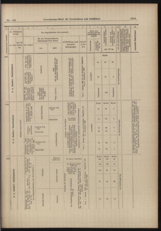 Verordnungs-Blatt für Eisenbahnen und Schiffahrt: Veröffentlichungen in Tarif- und Transport-Angelegenheiten 18981215 Seite: 15