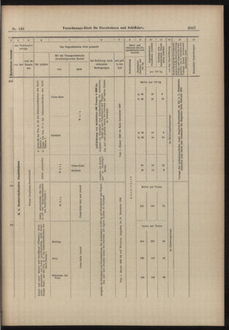 Verordnungs-Blatt für Eisenbahnen und Schiffahrt: Veröffentlichungen in Tarif- und Transport-Angelegenheiten 18981215 Seite: 17