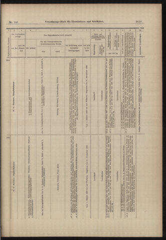 Verordnungs-Blatt für Eisenbahnen und Schiffahrt: Veröffentlichungen in Tarif- und Transport-Angelegenheiten 18981215 Seite: 19