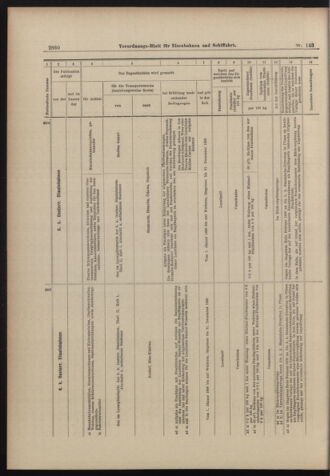 Verordnungs-Blatt für Eisenbahnen und Schiffahrt: Veröffentlichungen in Tarif- und Transport-Angelegenheiten 18981215 Seite: 20