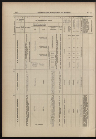 Verordnungs-Blatt für Eisenbahnen und Schiffahrt: Veröffentlichungen in Tarif- und Transport-Angelegenheiten 18981215 Seite: 22