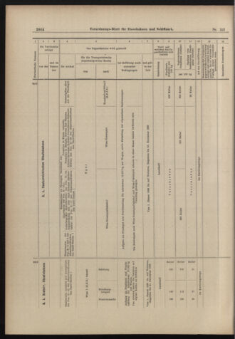 Verordnungs-Blatt für Eisenbahnen und Schiffahrt: Veröffentlichungen in Tarif- und Transport-Angelegenheiten 18981215 Seite: 24