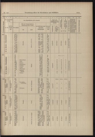 Verordnungs-Blatt für Eisenbahnen und Schiffahrt: Veröffentlichungen in Tarif- und Transport-Angelegenheiten 18981215 Seite: 25