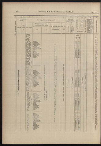 Verordnungs-Blatt für Eisenbahnen und Schiffahrt: Veröffentlichungen in Tarif- und Transport-Angelegenheiten 18981215 Seite: 28