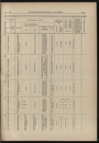 Verordnungs-Blatt für Eisenbahnen und Schiffahrt: Veröffentlichungen in Tarif- und Transport-Angelegenheiten 18981215 Seite: 29