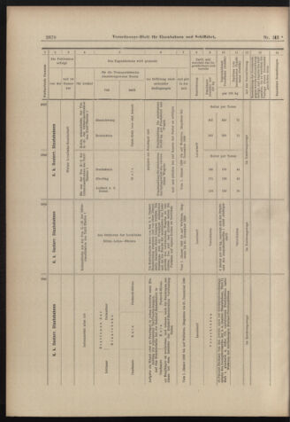 Verordnungs-Blatt für Eisenbahnen und Schiffahrt: Veröffentlichungen in Tarif- und Transport-Angelegenheiten 18981215 Seite: 30