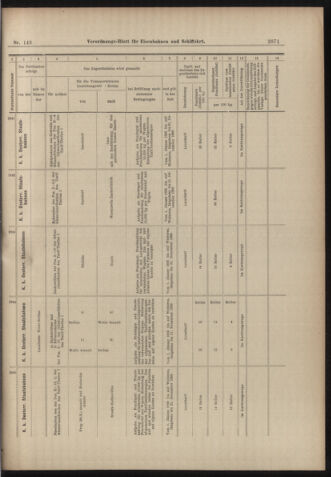 Verordnungs-Blatt für Eisenbahnen und Schiffahrt: Veröffentlichungen in Tarif- und Transport-Angelegenheiten 18981215 Seite: 31