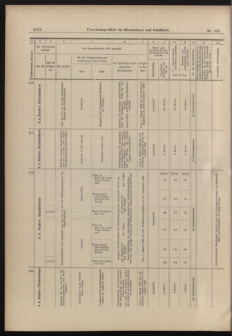 Verordnungs-Blatt für Eisenbahnen und Schiffahrt: Veröffentlichungen in Tarif- und Transport-Angelegenheiten 18981215 Seite: 32