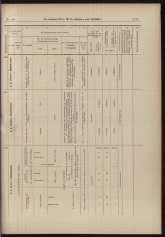 Verordnungs-Blatt für Eisenbahnen und Schiffahrt: Veröffentlichungen in Tarif- und Transport-Angelegenheiten 18981215 Seite: 33