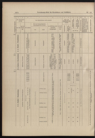 Verordnungs-Blatt für Eisenbahnen und Schiffahrt: Veröffentlichungen in Tarif- und Transport-Angelegenheiten 18981215 Seite: 34