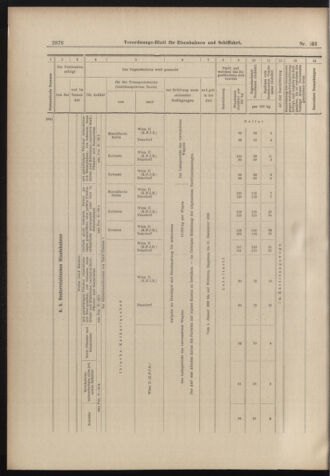 Verordnungs-Blatt für Eisenbahnen und Schiffahrt: Veröffentlichungen in Tarif- und Transport-Angelegenheiten 18981215 Seite: 36