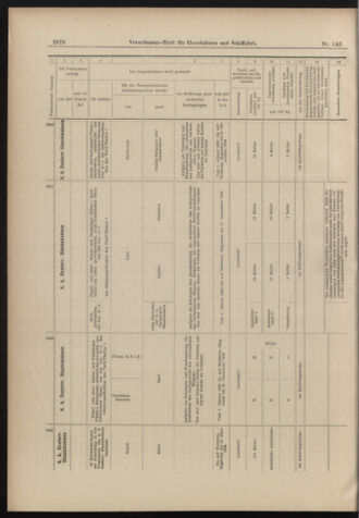 Verordnungs-Blatt für Eisenbahnen und Schiffahrt: Veröffentlichungen in Tarif- und Transport-Angelegenheiten 18981215 Seite: 38