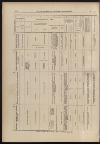 Verordnungs-Blatt für Eisenbahnen und Schiffahrt: Veröffentlichungen in Tarif- und Transport-Angelegenheiten 18981215 Seite: 40