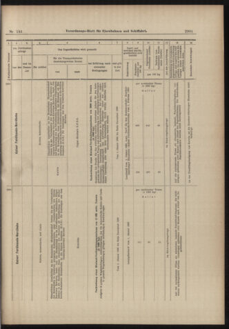 Verordnungs-Blatt für Eisenbahnen und Schiffahrt: Veröffentlichungen in Tarif- und Transport-Angelegenheiten 18981217 Seite: 21