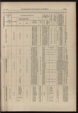 Verordnungs-Blatt für Eisenbahnen und Schiffahrt: Veröffentlichungen in Tarif- und Transport-Angelegenheiten 18981217 Seite: 23