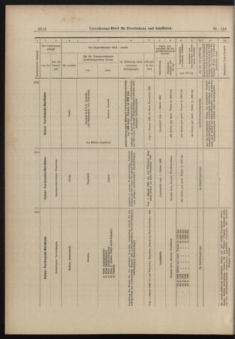 Verordnungs-Blatt für Eisenbahnen und Schiffahrt: Veröffentlichungen in Tarif- und Transport-Angelegenheiten 18981217 Seite: 32