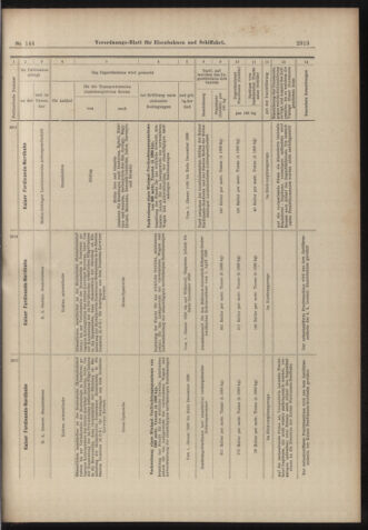 Verordnungs-Blatt für Eisenbahnen und Schiffahrt: Veröffentlichungen in Tarif- und Transport-Angelegenheiten 18981217 Seite: 33