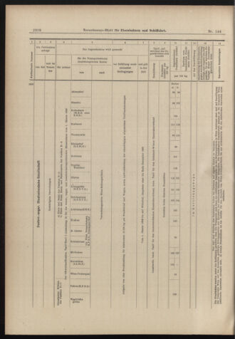 Verordnungs-Blatt für Eisenbahnen und Schiffahrt: Veröffentlichungen in Tarif- und Transport-Angelegenheiten 18981217 Seite: 38