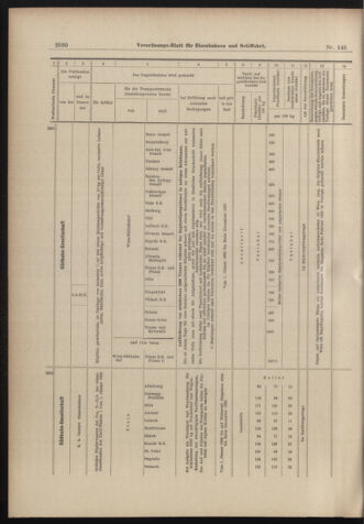 Verordnungs-Blatt für Eisenbahnen und Schiffahrt: Veröffentlichungen in Tarif- und Transport-Angelegenheiten 18981220 Seite: 10