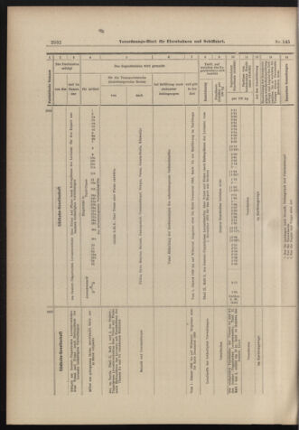 Verordnungs-Blatt für Eisenbahnen und Schiffahrt: Veröffentlichungen in Tarif- und Transport-Angelegenheiten 18981220 Seite: 12