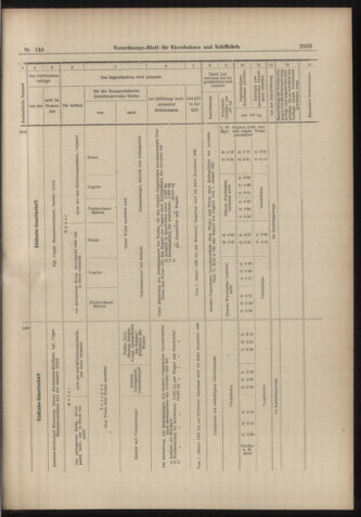 Verordnungs-Blatt für Eisenbahnen und Schiffahrt: Veröffentlichungen in Tarif- und Transport-Angelegenheiten 18981220 Seite: 13